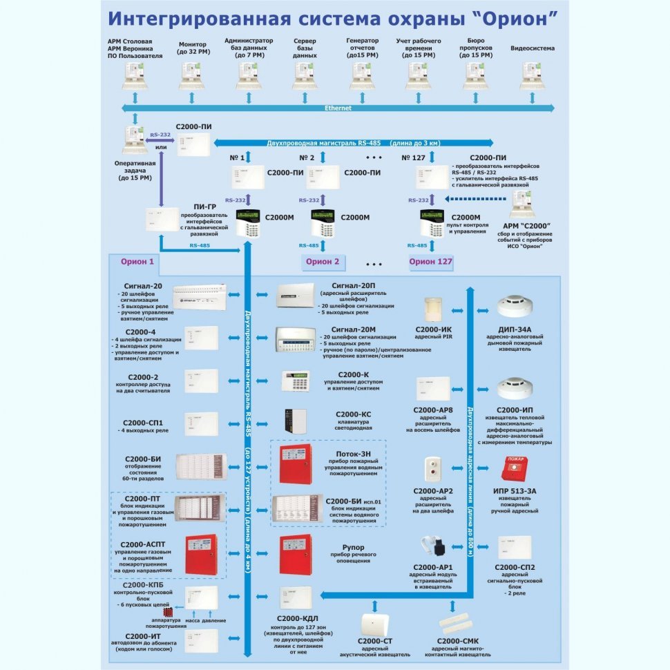 Болид Модуль управления ИСБ 