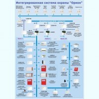 Болид Модуль управления ИСБ "Орион" исп. 10