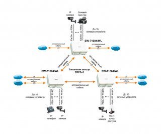 OSNOVO SW-71604/WL уличный управляемый (L2+) коммутатор Gigabit Ethernet на 20 портов фото