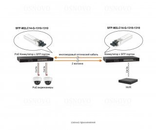 OSNOVO SFP-M2LC14-G-1310-1310 фото