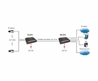 OSNOVO RA-IP4 удлинитель Ethernet на 4 порта фото
