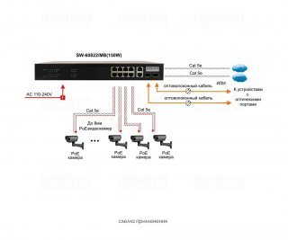 OSNOVO SW-60822/MB(150W) управляемый Web Smart PoE коммутатор Fast Ethernet на 10 портов фото OSNOVO SW-60822/MB(150W) управляемый Web Smart PoE коммутатор Fast Ethernet на 10 портов фото