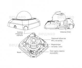 Beward SV3210D (3.6 мм) фото