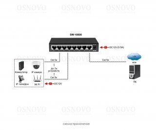 OSNOVO SW-10800 фото