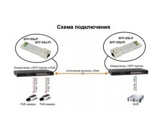 SF&T SFP-S5b/I фото SF&T SFP-S5b/I фото