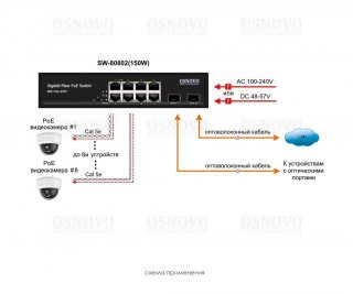 OSNOVO SW-80802(150W) фото