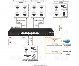 OSNOVO SW-24G4X-1L фото