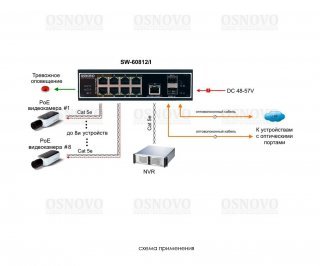 OSNOVO SW-60812/I фото