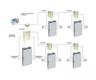 AccordTec AT-SN net фото