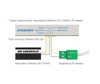 Stelberry M-1100HD фото