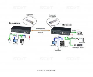 SC&T HKM02BT-4K фото