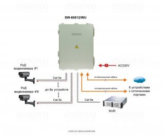 OSNOVO SW-60812/WU фото