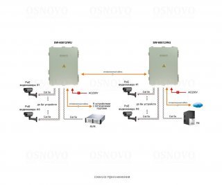 OSNOVO SW-60812/WU фото