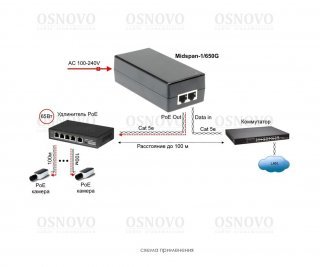 OSNOVO Midspan-1/650G фото