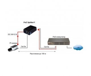 OSNOVO PoE Splitter/1 PoE-сплиттер стандарта IEEE 802.3af фото