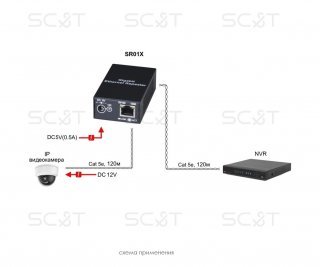 SC&T SR01X фото